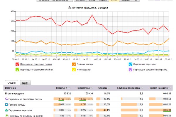 Кракен ссылка 2 веб