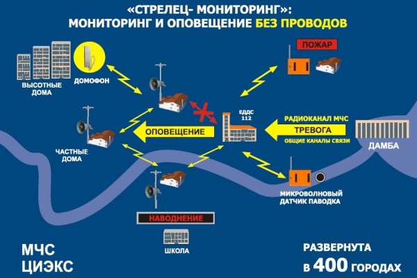 Кракен дарк сайт