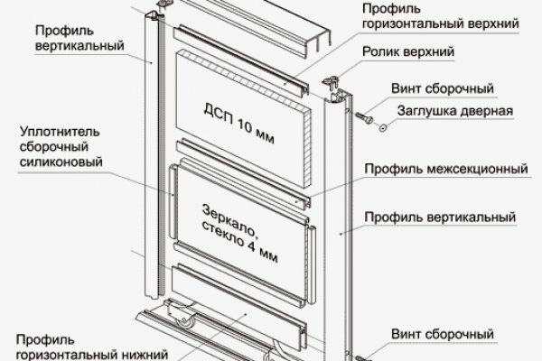 Кракен тор krakendark krakendark link