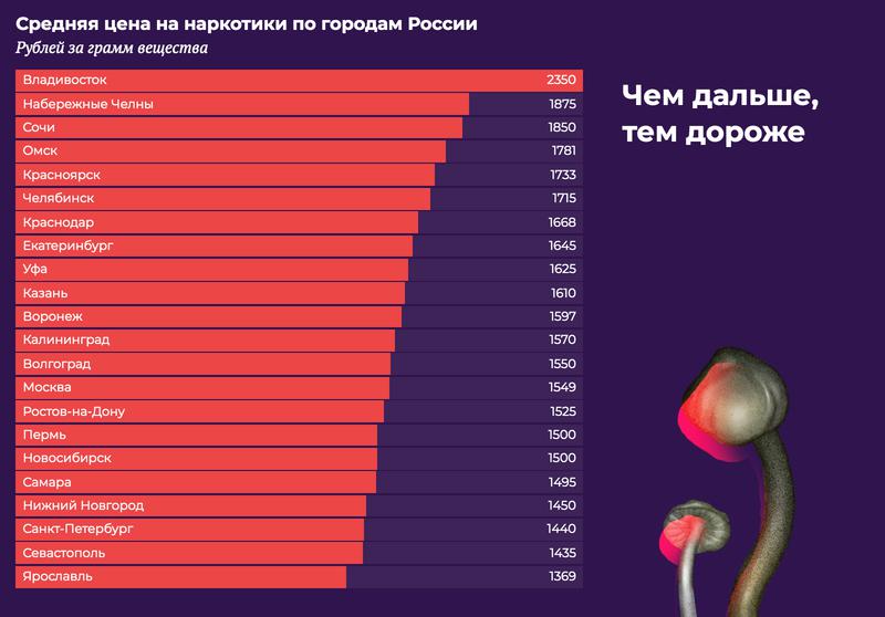 Кракен новое зеркало